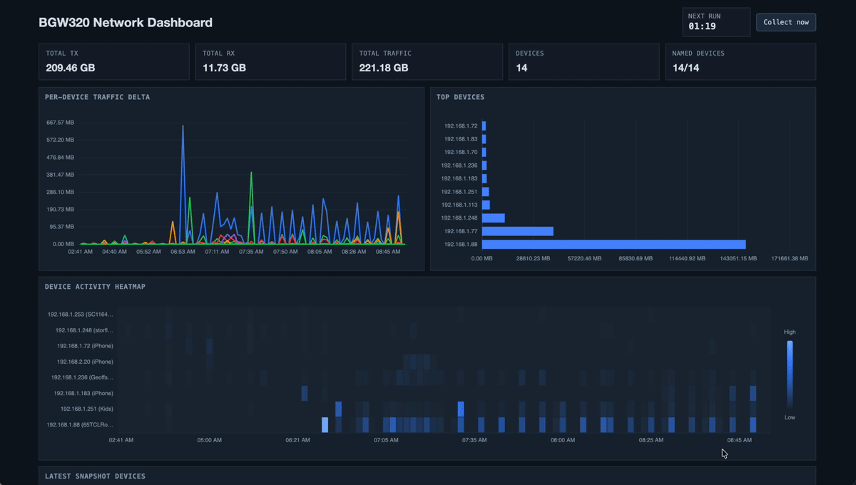 BGW320 home network dashboard demo