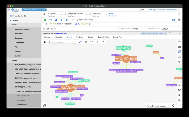 G.V() graph view showing components like PropModel and MiscVuelidate connected to the symbols and slots they touch.
